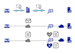Limited Proxying for Content Filtering Based on X.509 Proxy Certificate Profile